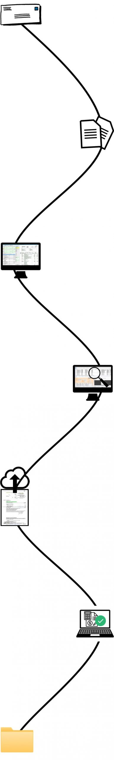 Die Posteingangsverarbeitung - Workflow